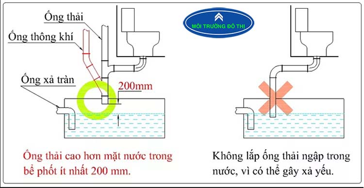 Cách lắp đặt ống thoát nước bồn cầu