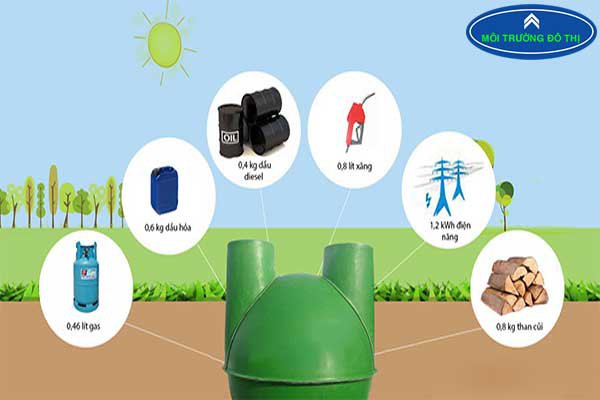 Lợi ích của hầm biogas