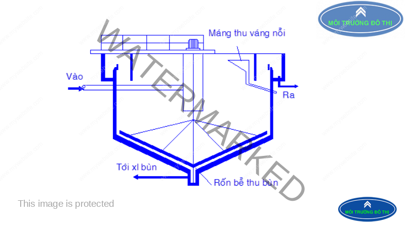 bể lắng đứng