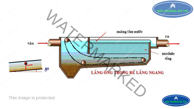 bể lắng ngang